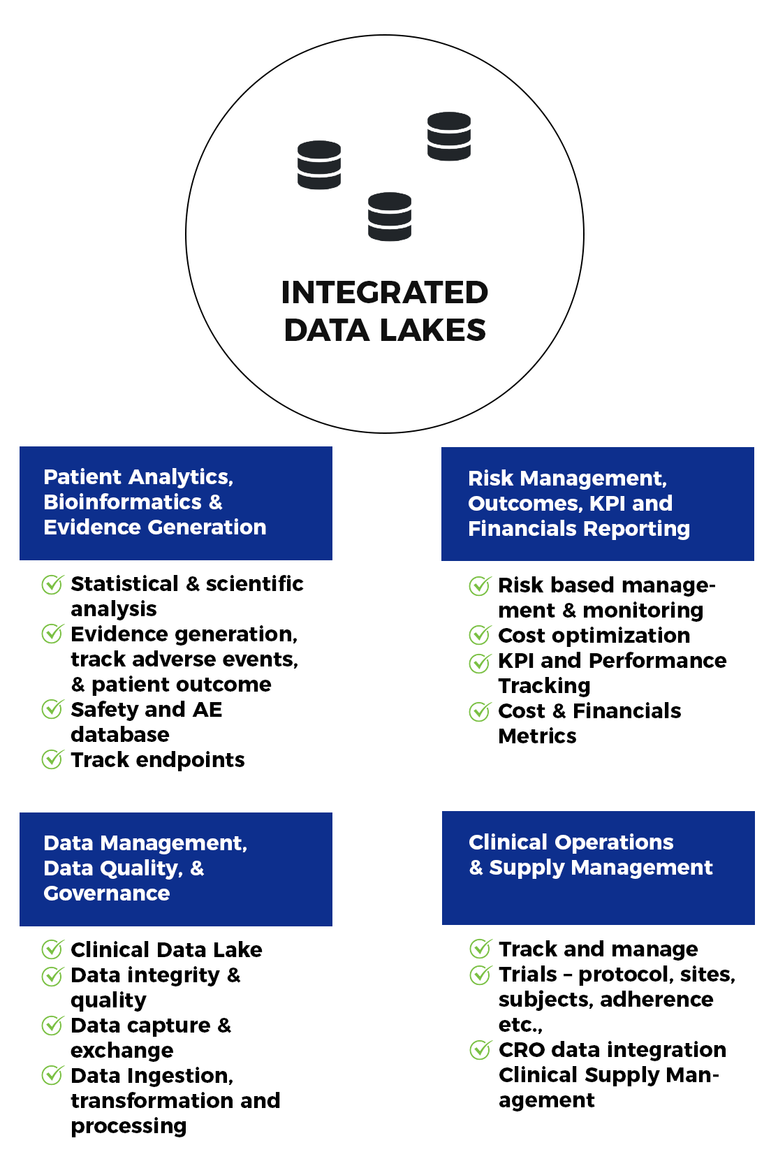 integrated-data-lakes-mobile