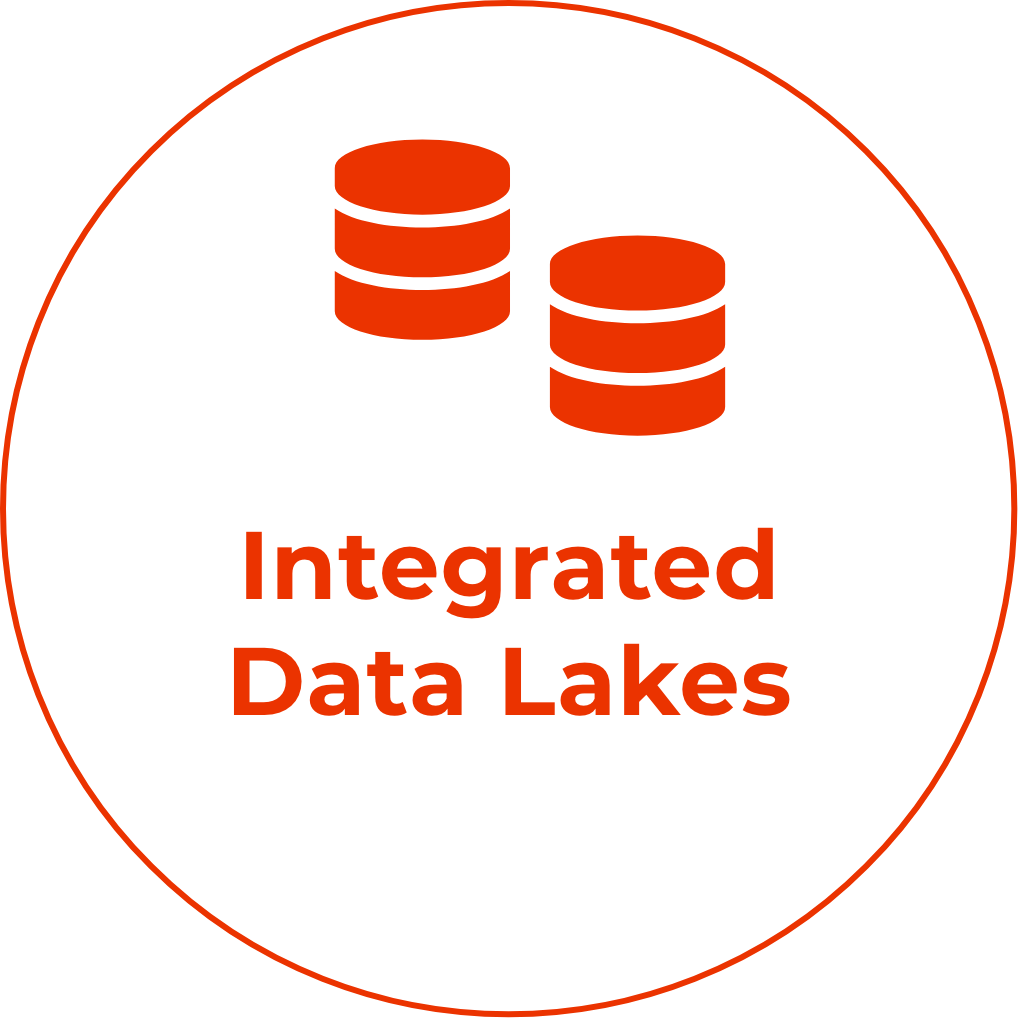 integrated-lakes